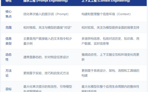 上下文工程是什么？一文读懂