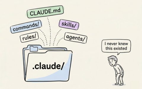 .claude/ 文件夹的结构