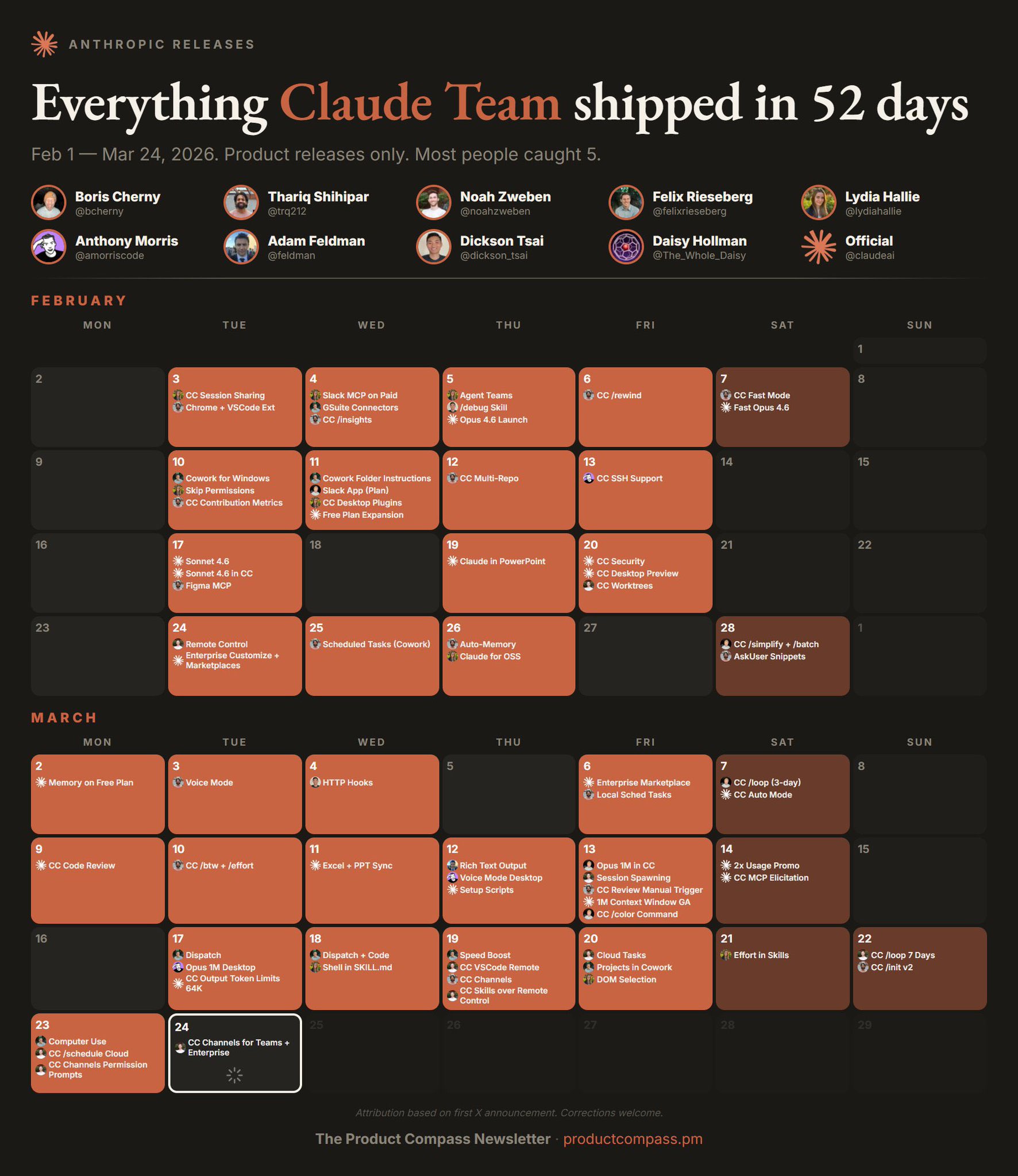 Claude 2026：一场悄然发生的 AI 革命