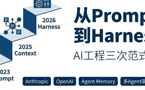 从Prompt到Context到Harness AI工程三次范式转移