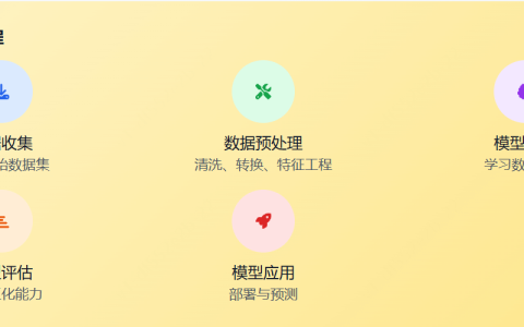 机器学习是如何工作的？