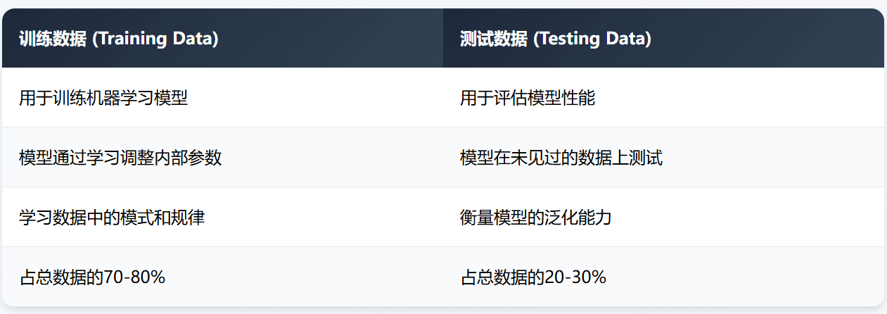 机器学习是如何工作的？