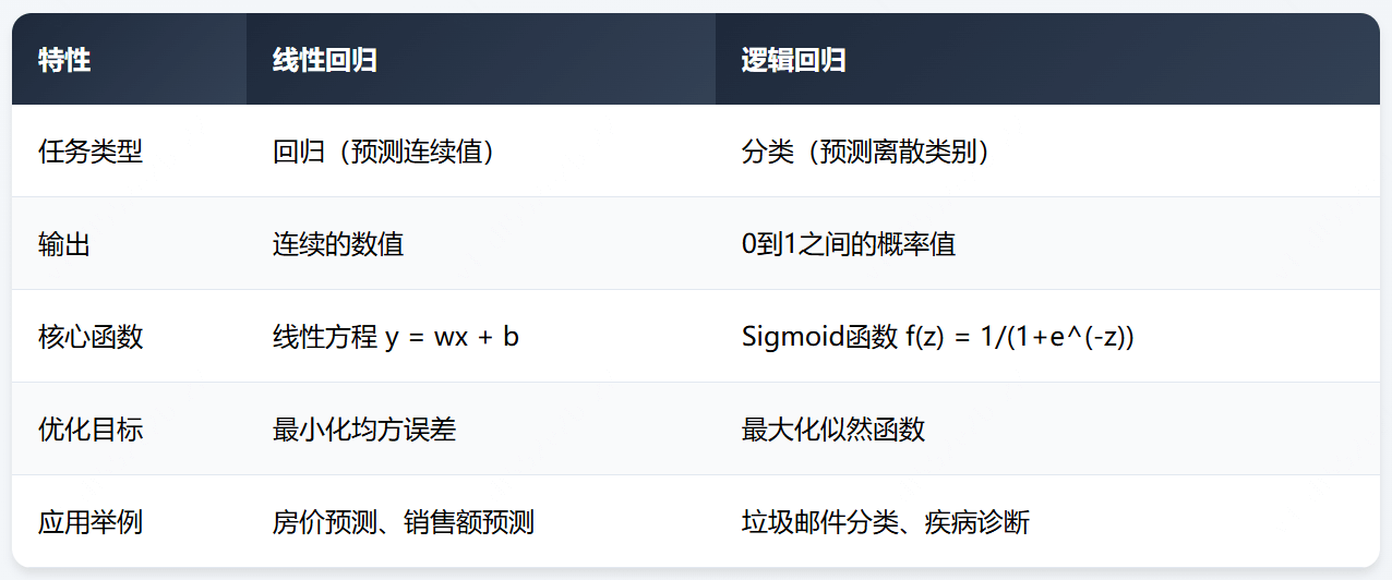 机器学习是如何工作的？