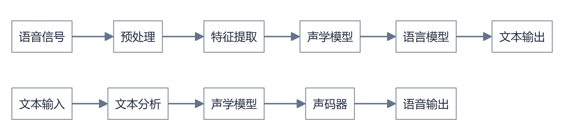 机器学习是如何工作的？