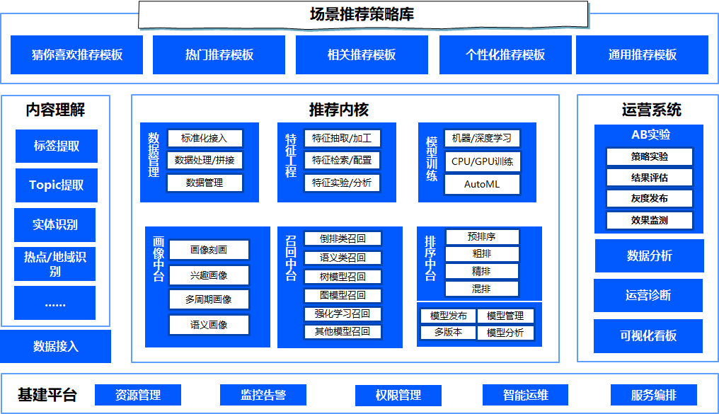 机器学习是如何工作的？