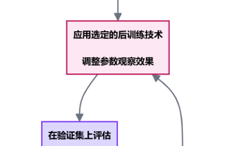 普通用户如何进行后训练？