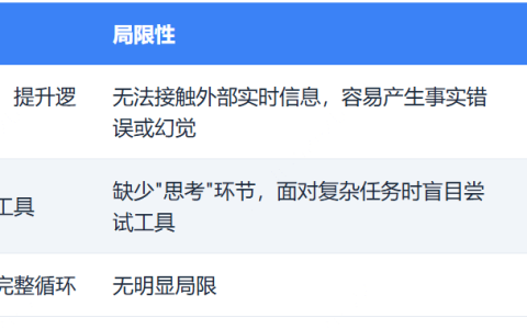 ReAct是什么？