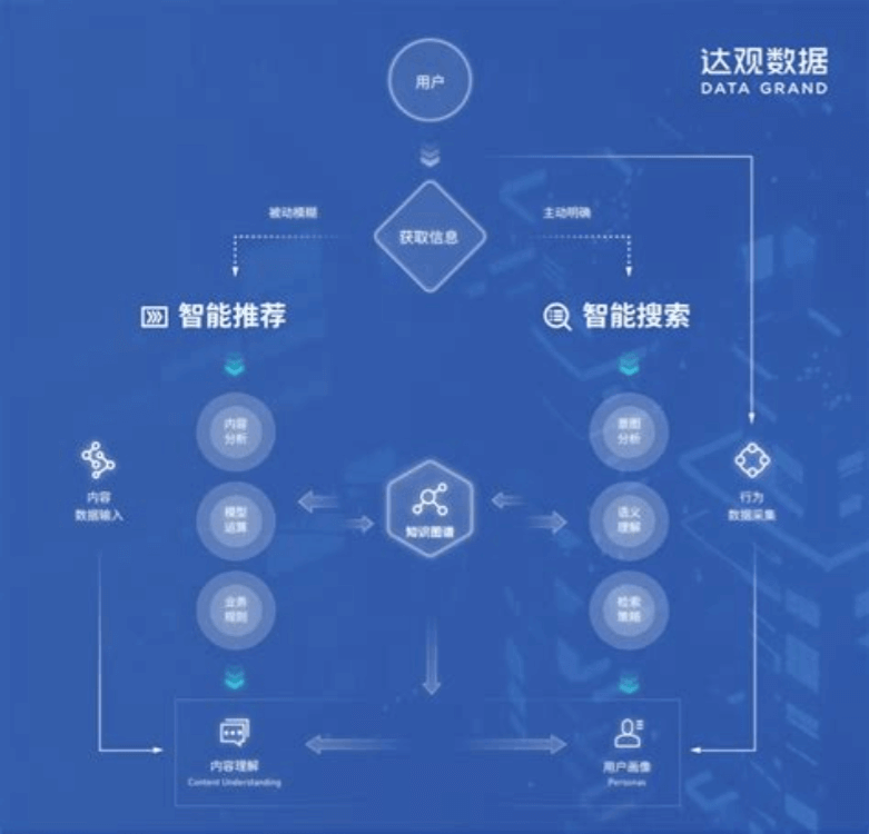 ReAct是什么？