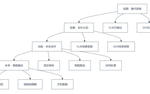 VL模型能代替OCR吗？