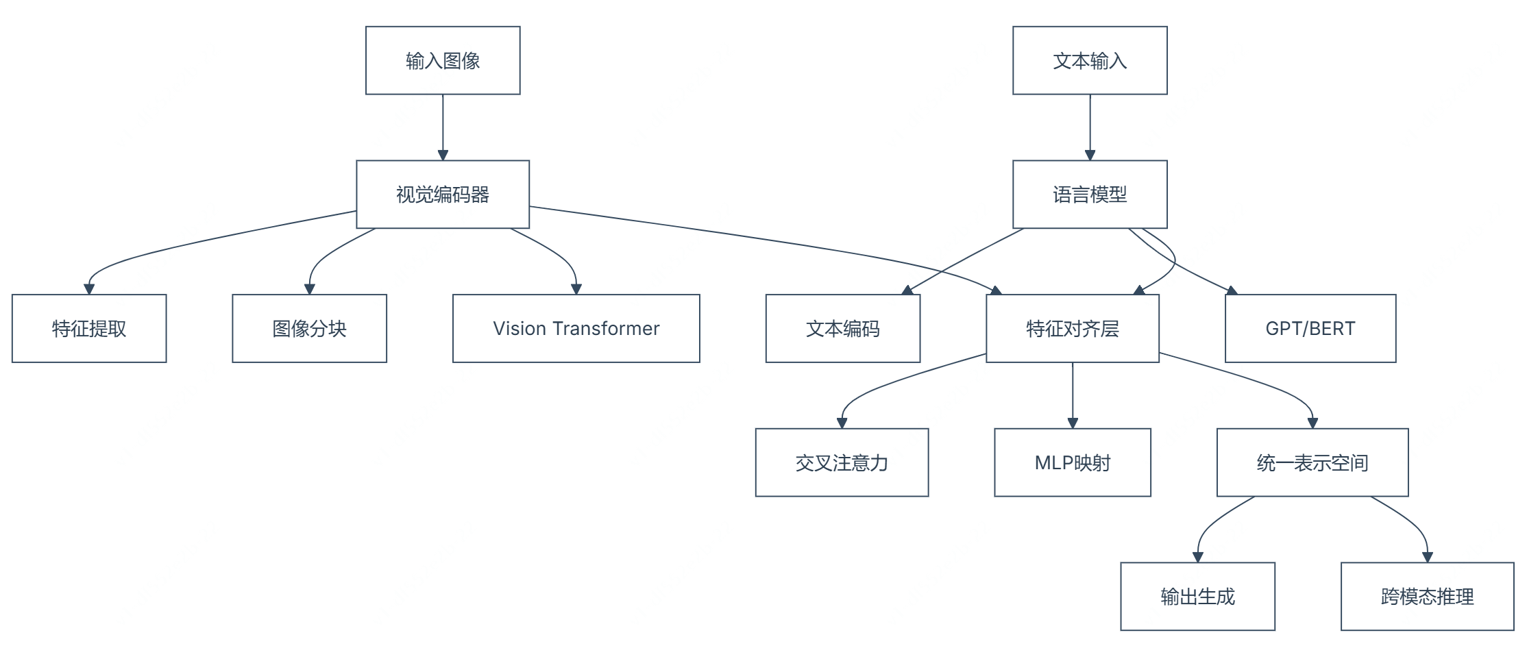 VL模型能代替OCR吗？