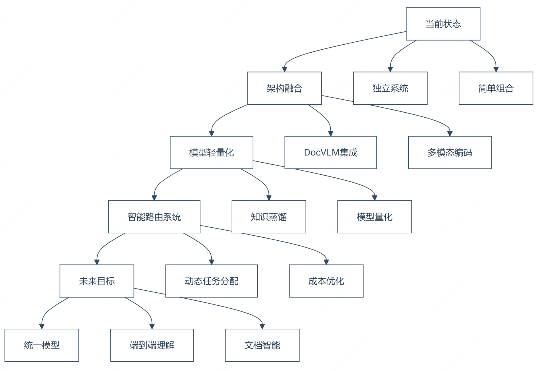 VL模型能代替OCR吗？