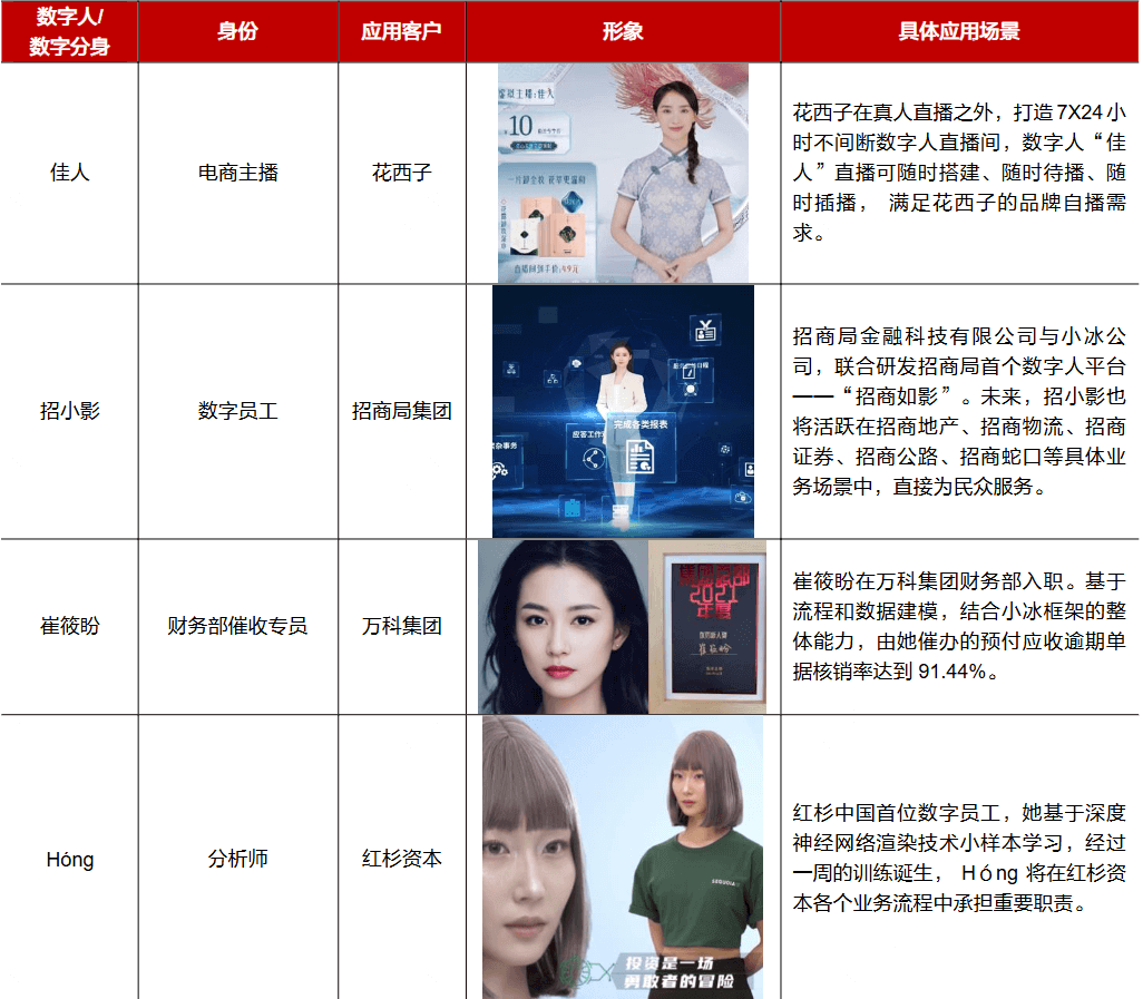 AI数字人还能如何进化？