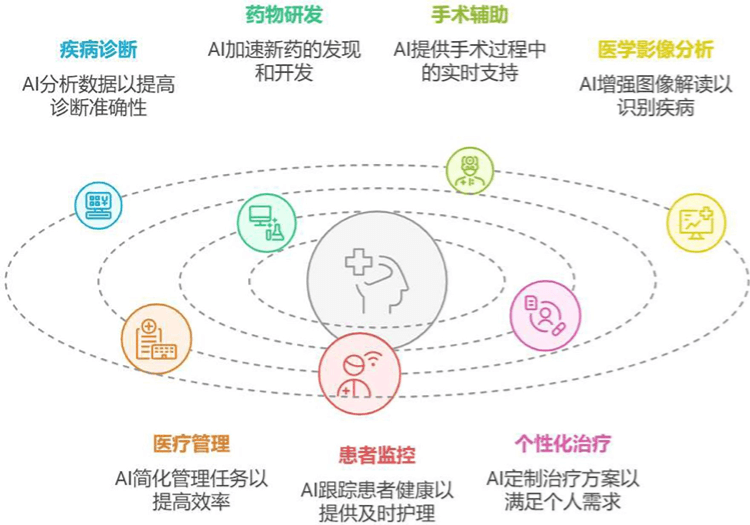 人工智能与计算机程序有什么不同？