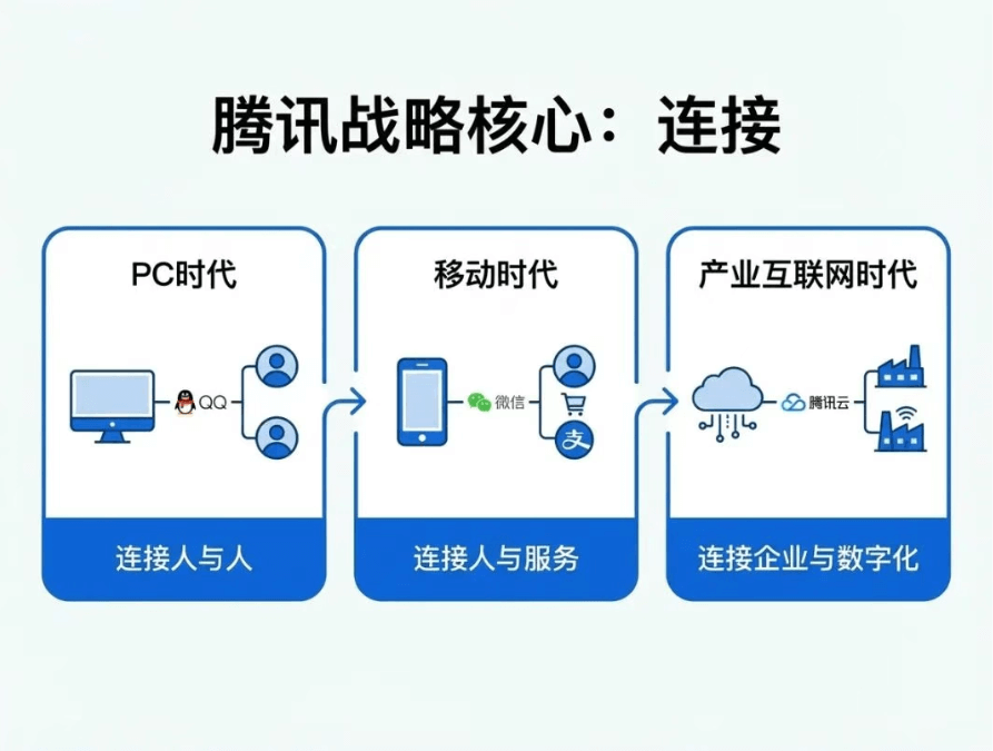 27岁姚顺雨掌舵AI大旗，准备再造一个“腾讯”