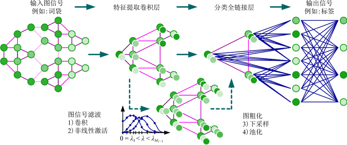 AI的研究目标包括哪些？