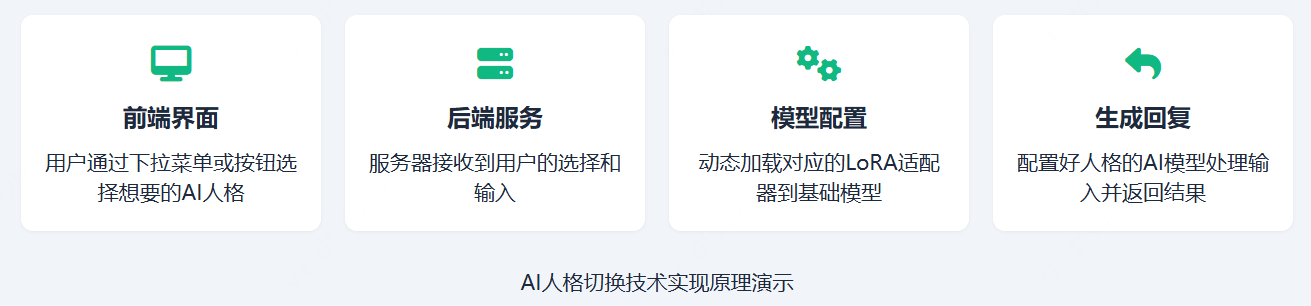 如何让AI模拟不同的人格与语气风格？