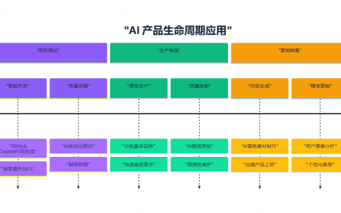 公司产品如何更好地利用AI技术？