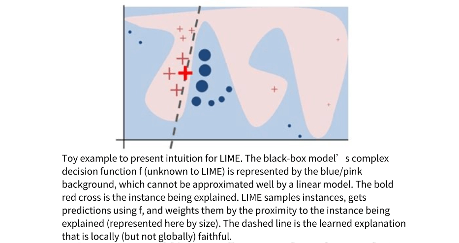 如何理解AI“黑箱”问题？