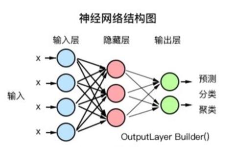 如何理解AI“黑箱”问题？