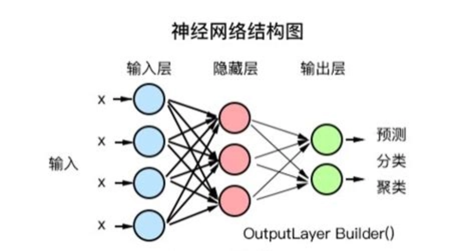 如何理解AI“黑箱”问题？