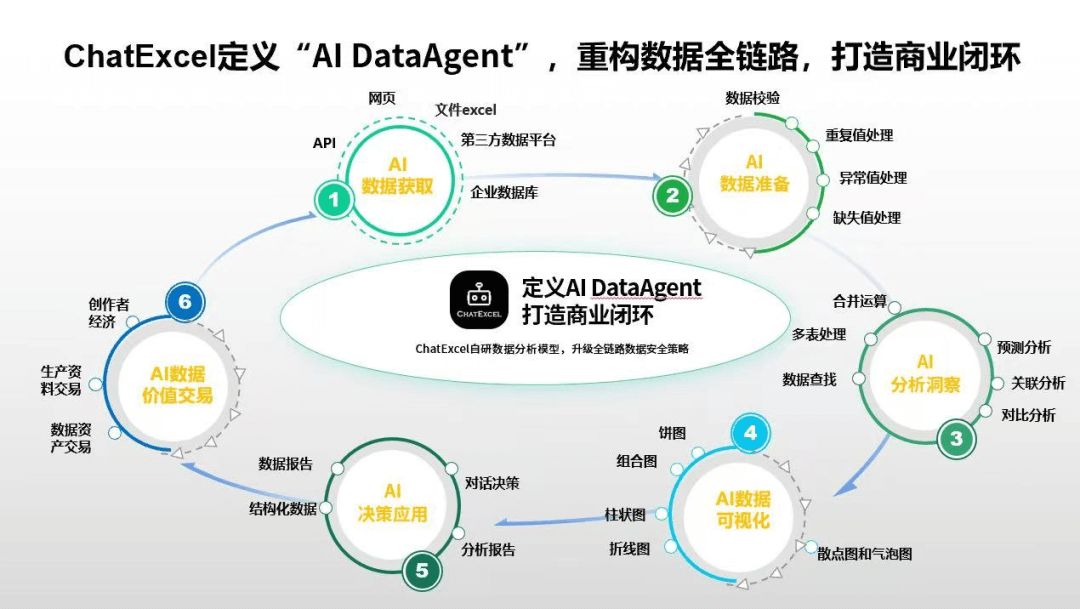 专访ChatExcel逄大嵬，完成千万级天使轮融资背后做对了什么？