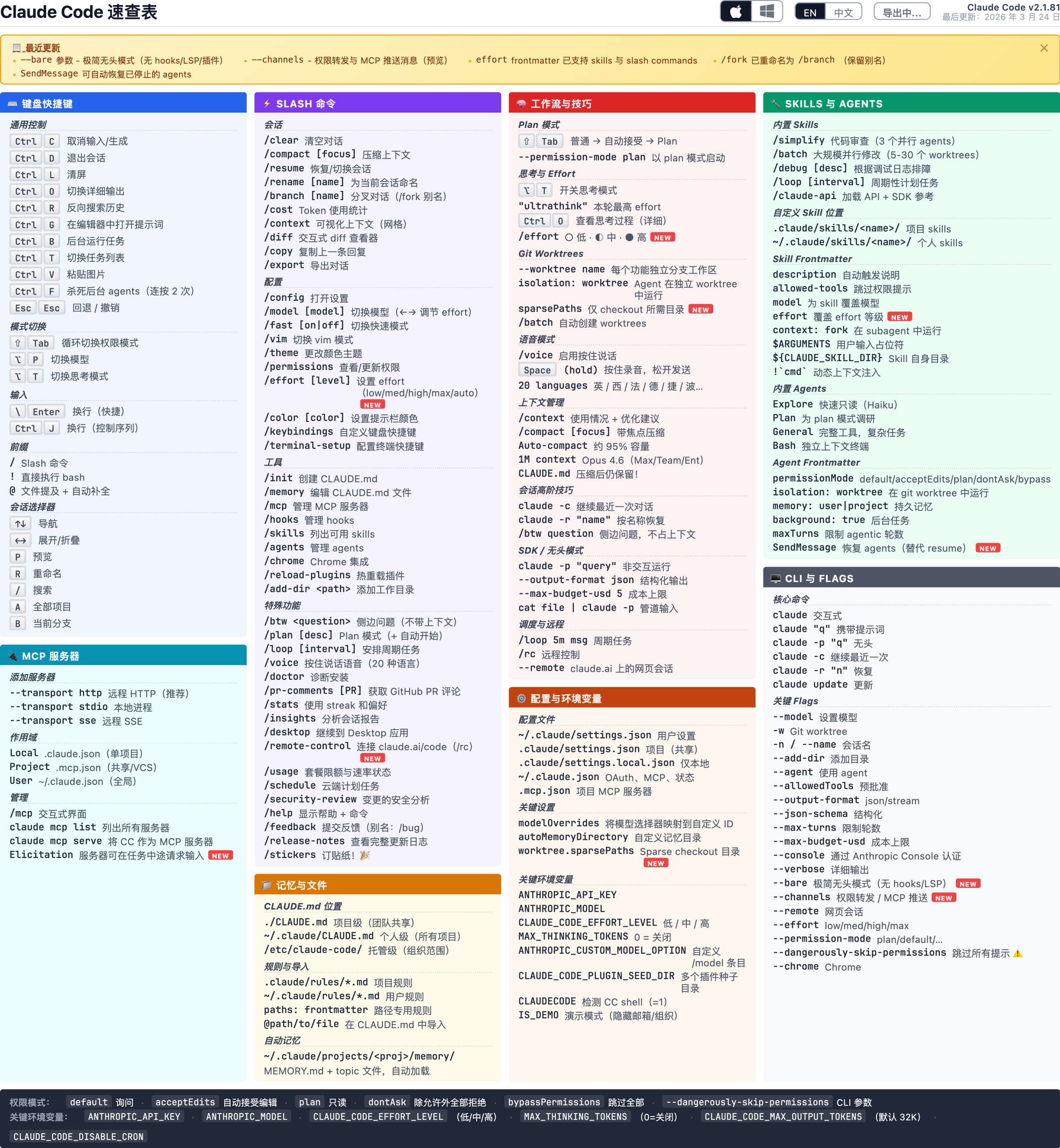Claude Code 速查表