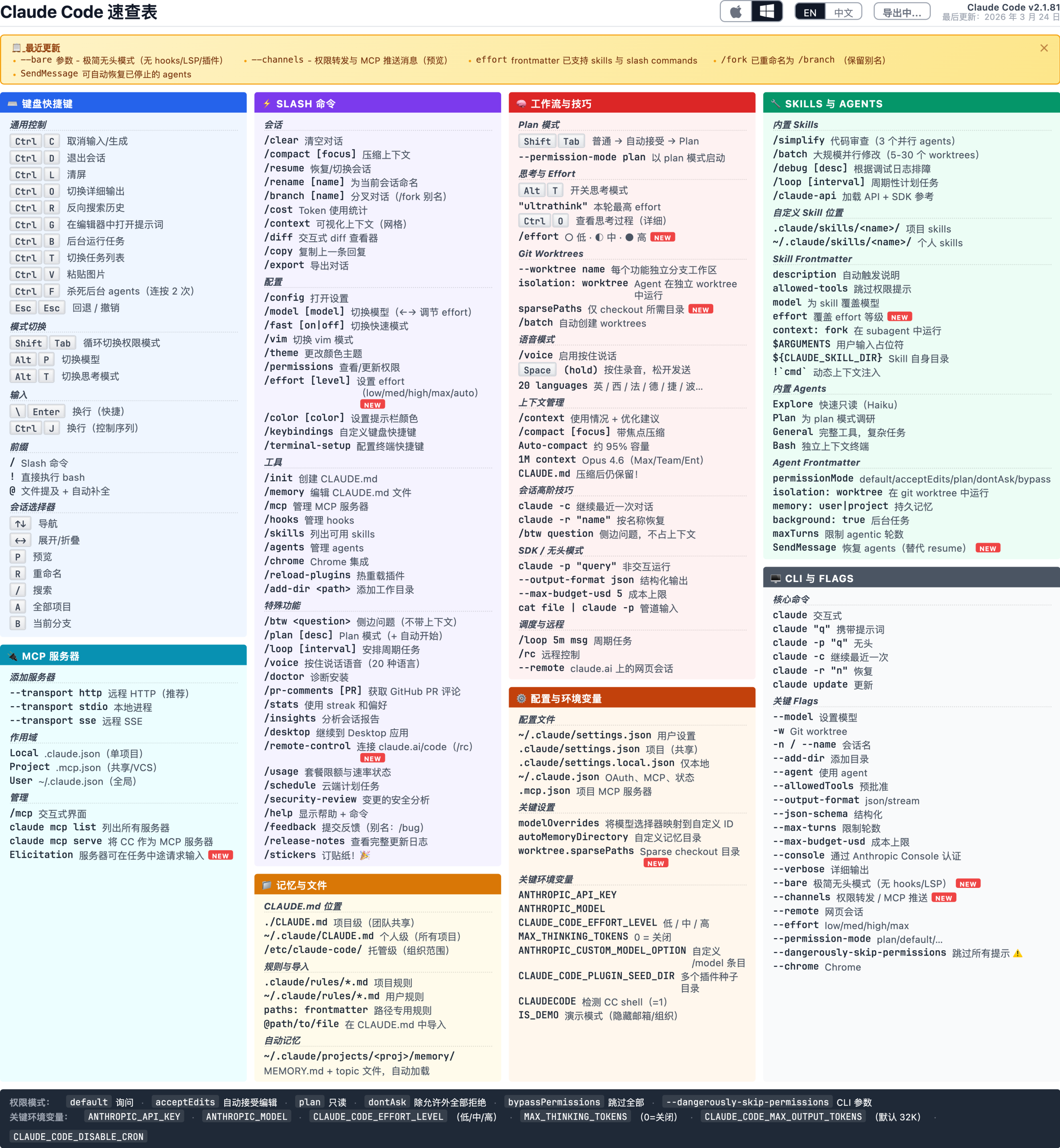 Claude Code 速查表