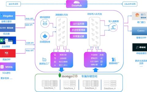 上下文图谱是什么？