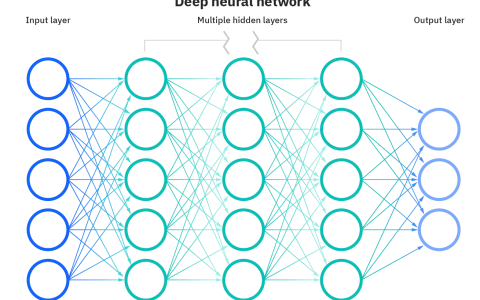 什么是神经网络（Neural Network）