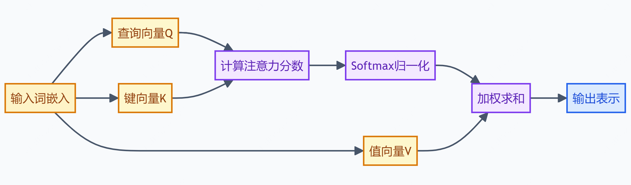 什么是大语言模型？