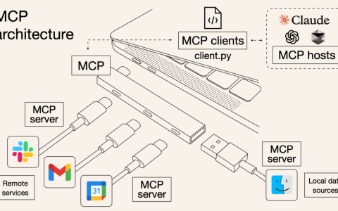 MCP是什么？一文看懂