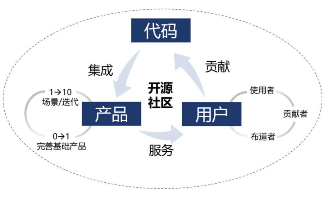 MCP是什么？一文看懂