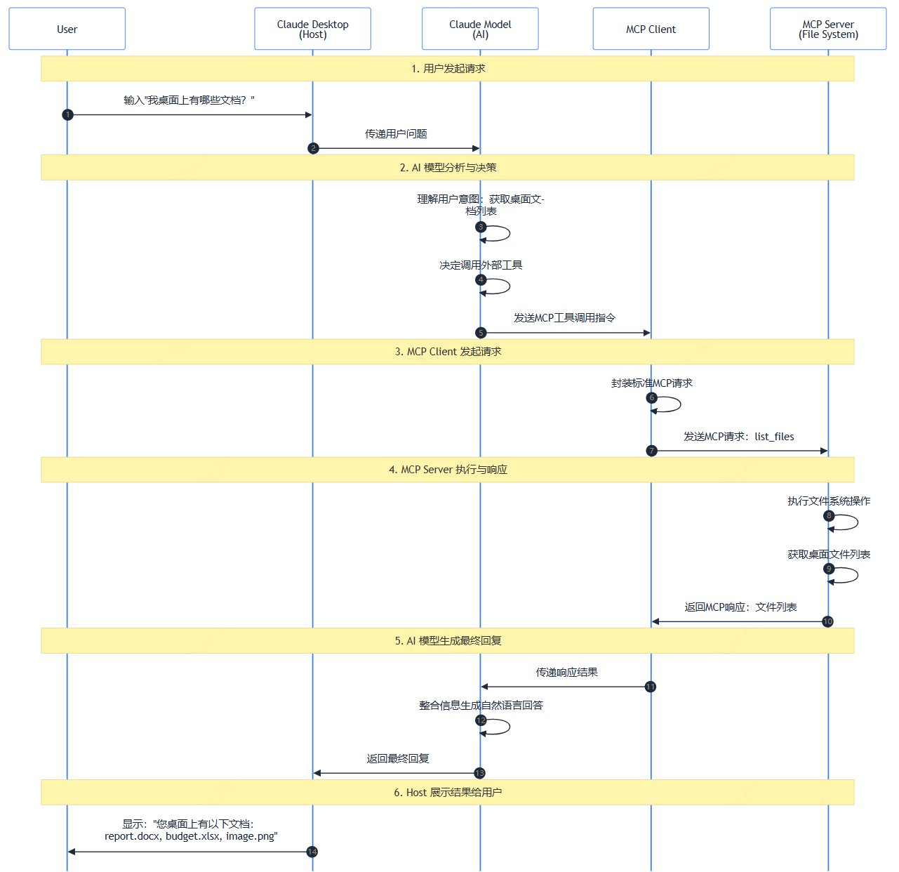 MCP是什么？一文看懂