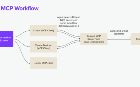 a16z深入详解 MCP 和 AI 工具的未来