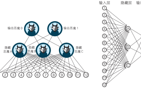 模型如何记住长期上下文？