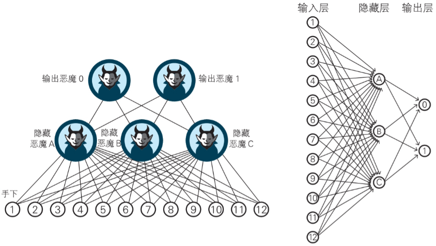 模型如何记住长期上下文？