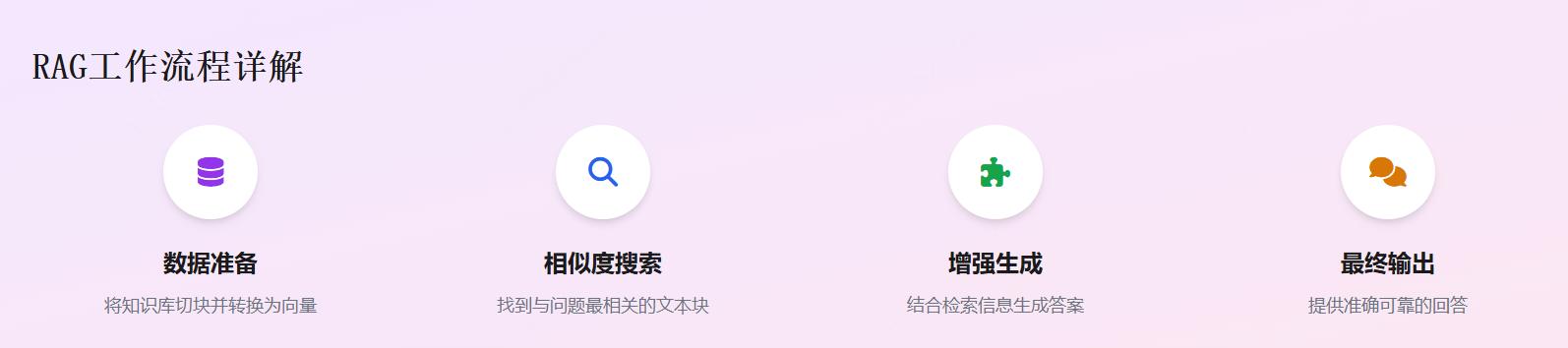 模型如何记住长期上下文？