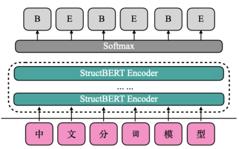 AI如何实现自然语言处理（NLP）？