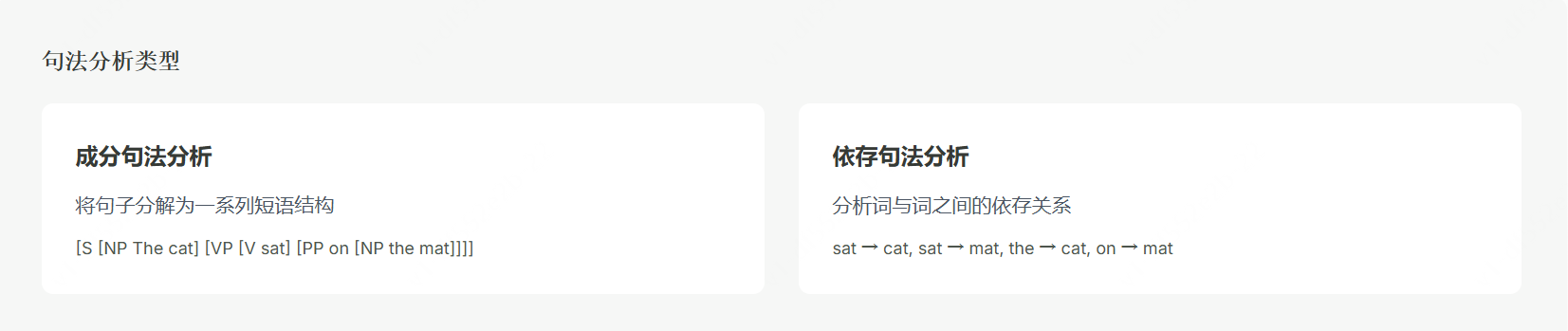 AI如何实现自然语言处理（NLP）？