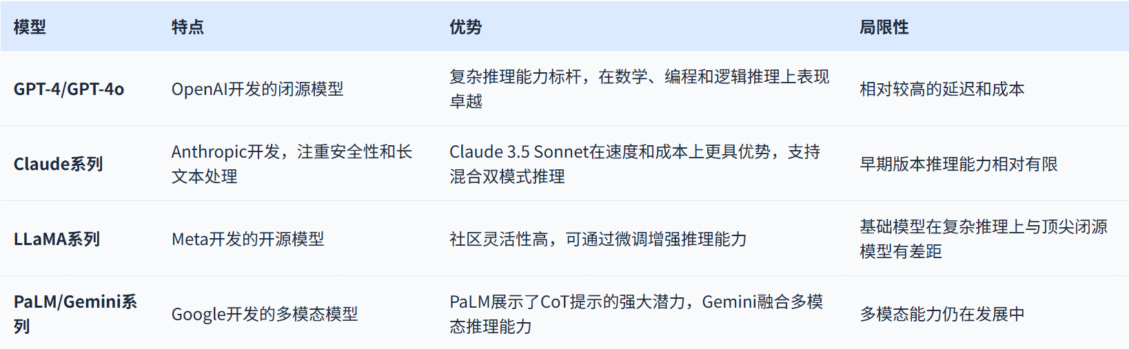 AI大模型的慢思考与快思考，