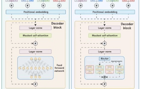 AI大模型的慢思考与快思考，
