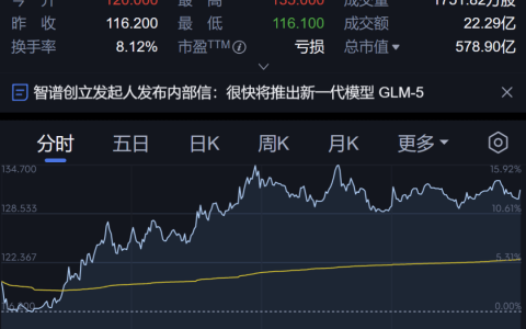 “全球AI大模型第一股”智谱港股上市，附唐杰内部信全文