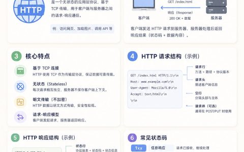 解释任意知识概念的通用图文笔记模版