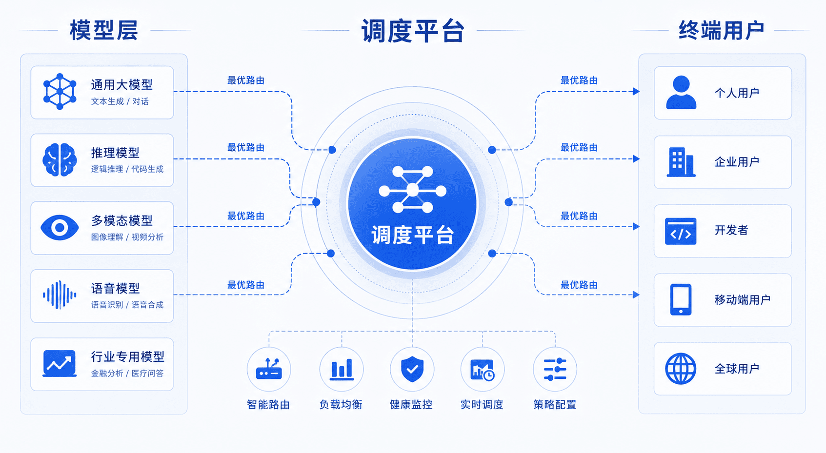 从电报到 Token:一条重复了三遍的经济规律