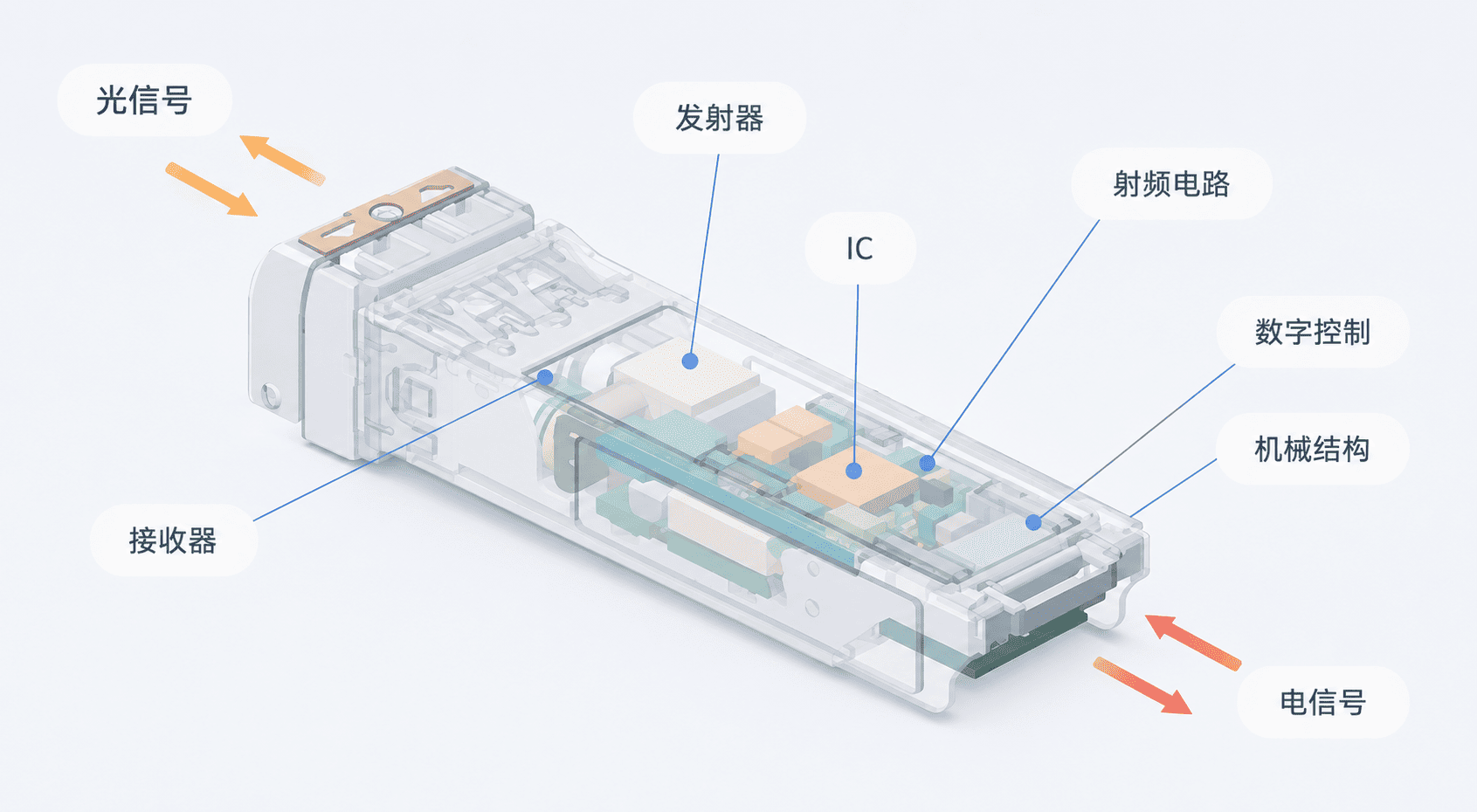 光模块深度解码：从磷化铟到硅光，再到 CPO 的产业格局大洗牌