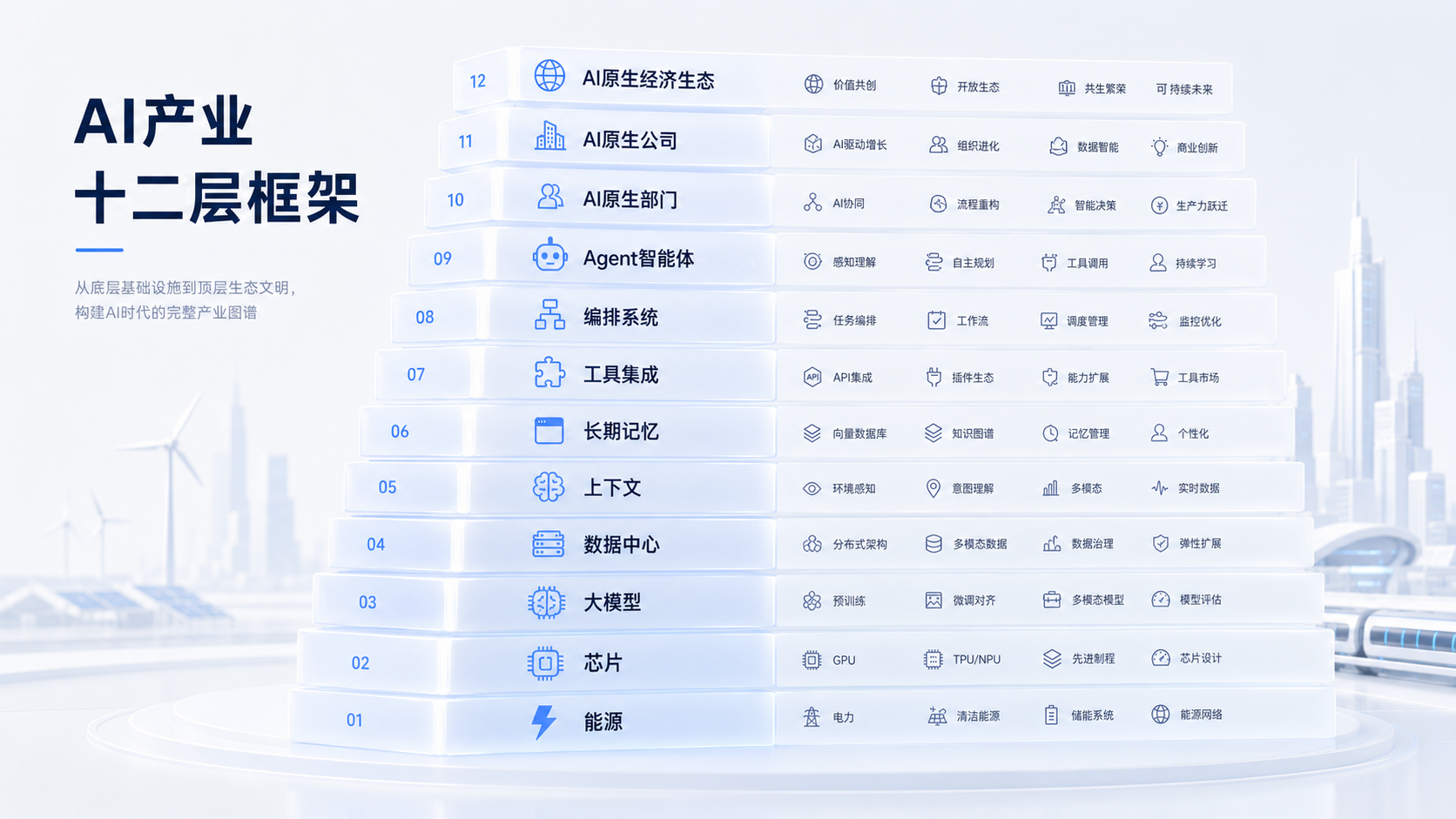 超指数分化时代：用十二层框架读懂 AI 产业