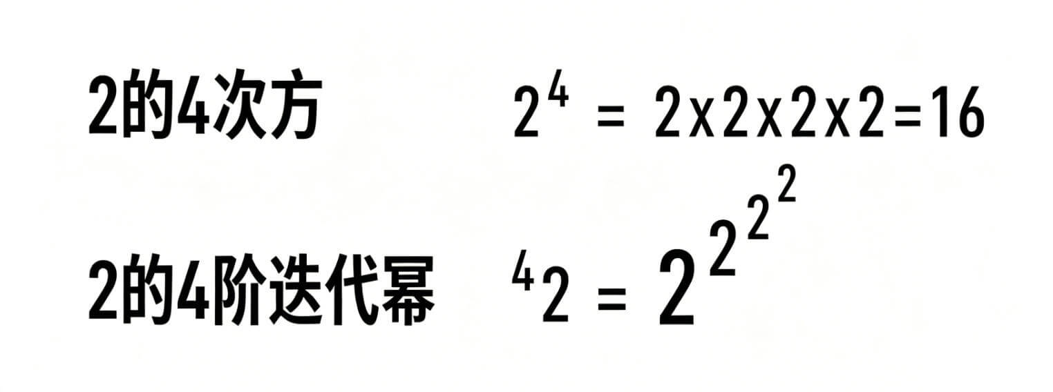 超指数分化时代：用十二层框架读懂 AI 产业