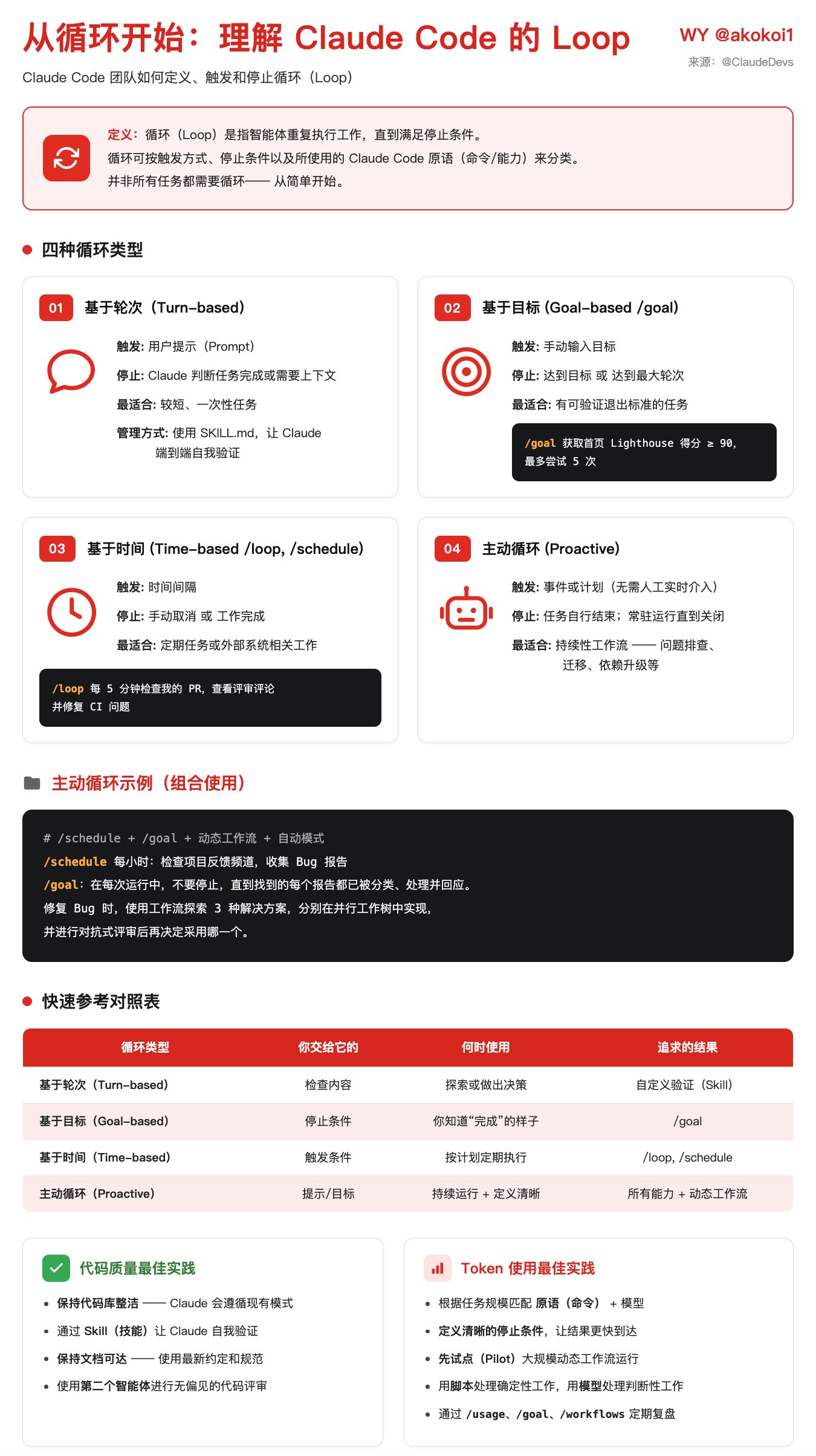 从循环开始:理解 Claude Code 的Loop