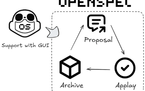 OpenSpec：基于规范驱动开发实战